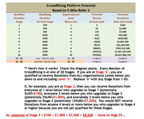 Stashzakar's tweet photo. https://t.co/EFzWliVk0B Level 1: Upgrade Amount, $20: Potential Income: 1000 https://t.co/HLFOpt9BkC