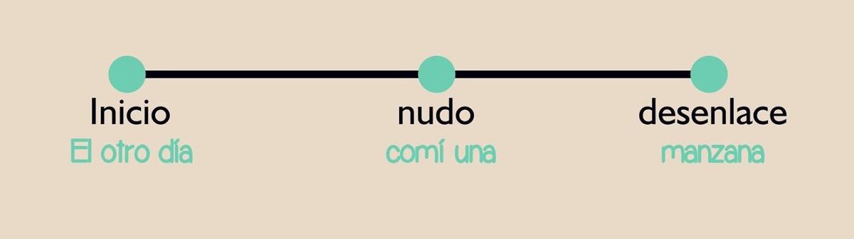 commonmadrgirl's tweet photo. los demas contando algo VS yo contando algo https://t.co/G3y2sGXF9k