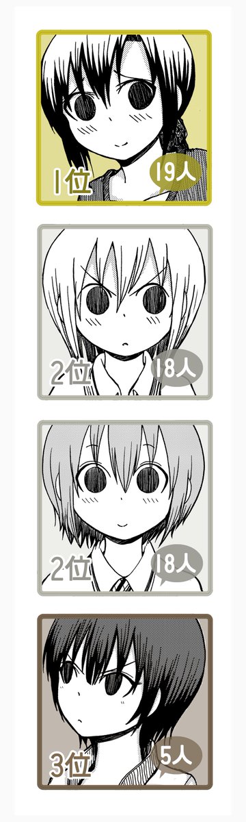 昨日のサイン会のリクエストキャラの集計が出ましたので、お知らせいたします!!
1位お母さん(19人)、2位同数でふらら・錦(18人)、4位お姉ちゃん(5人)、(他コンビニ店員1人)計61名という結果でした!ありがとうございました!! 