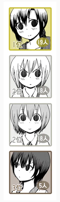 昨日のサイン会のリクエストキャラの集計が出ましたので、お知らせいたします!!
1位お母さん(19人)、2位同数でふらら・錦(18人)、4位お姉ちゃん(5人)、(他コンビニ店員1人)計61名という結果でした!ありがとうございました!! 