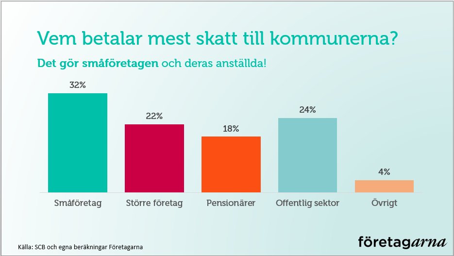 Företagarna tweet media