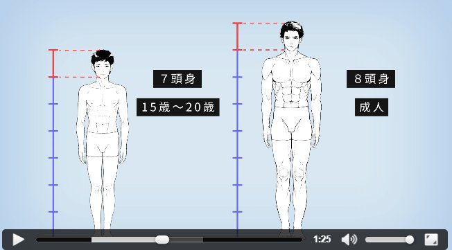 Pixiv描き方 Sensei プロポーションを決めるときには頭身を考えてみよう 頭身とは体の縦幅を頭の個数で測る方法です 頭身について Sensei By Pixiv 動画で学ぶお絵かき講座 T Co Sxsmb1dfk4 Pixiv描き方 Sensei プロポーションを決めるときには頭身を考えてみよう 頭身とは体の縦幅を頭の個数で測る方法です 頭身について Sensei By Pixiv 動画で学ぶお絵かき講座 T Co Sxsmb1dfk4