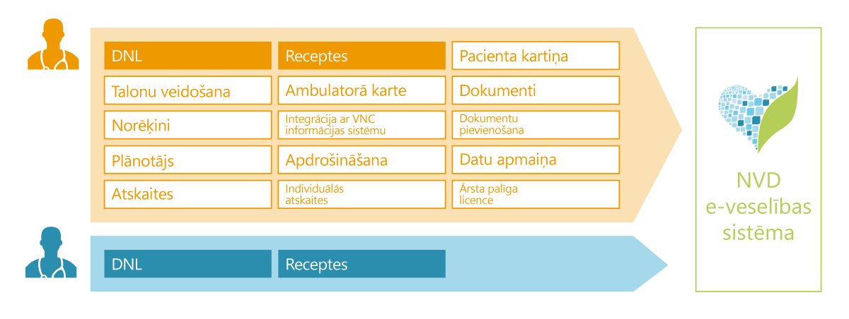 Meditec_'s tweet photo. Lieto IS "Ārsta Birojs" un tā automātiski nodos datus e-veselības portālam.#eveseliba https://t.co/5YFzamNj11