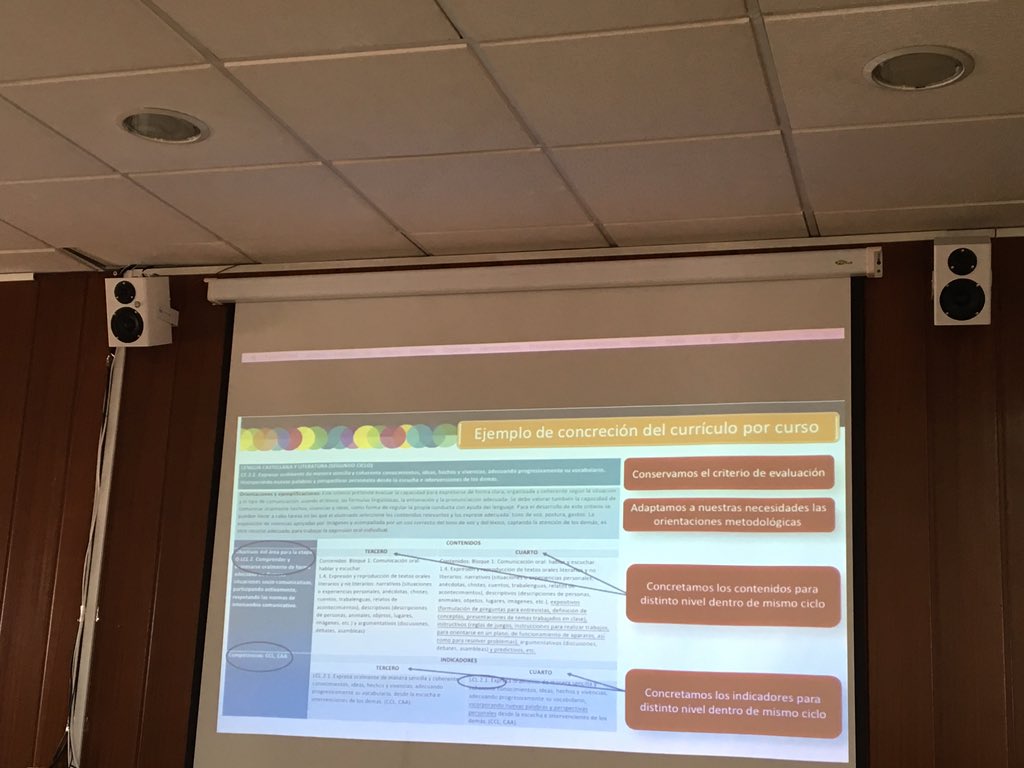 Práctica concreción curricular de Evaluación.<a href="/YoliLucena/">Yolanda Lucena Padilla</a> <a href="/VirgendelMarFV/">Colegio Diocesano Virgen del Mar</a> <a href="/PacoPerea83/">PacoPerea83</a> #CCJuanPabloII