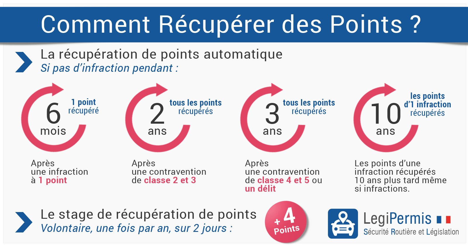 Le radar fixe automatique, comment ça marche ? - LegiPermis