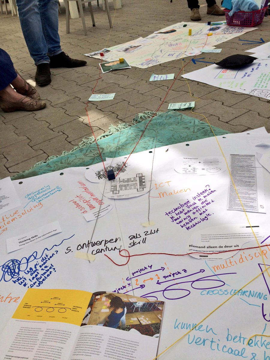 Lectoraat Co-Design tweet media