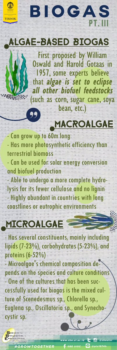 SBEUISC's tweet image. Here are your dose of Algae-Based Biogas infographics! 😁