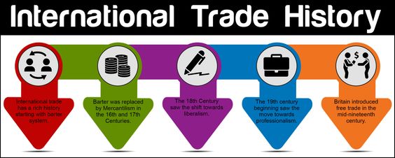 FahadAlRajaanUK's tweet image. #Internationaltrade has a rich history dating back to the 19th century BC #pifss