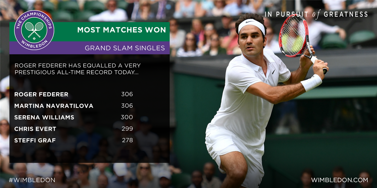 Wimbledon's tweet photo. In good company...
#Wimbledon https://t.co/IXojTaOJa5