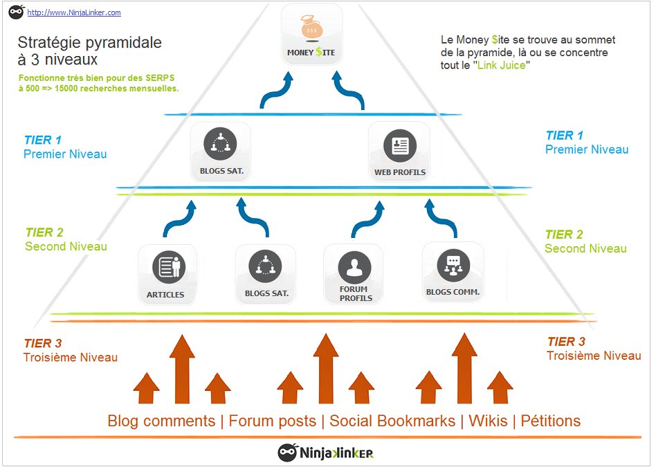 HingeSylvain's tweet photo. Apprendre les bases du SEO : https://t.co/8GWnUjnFtf https://t.co/RUnUVTo6RZ