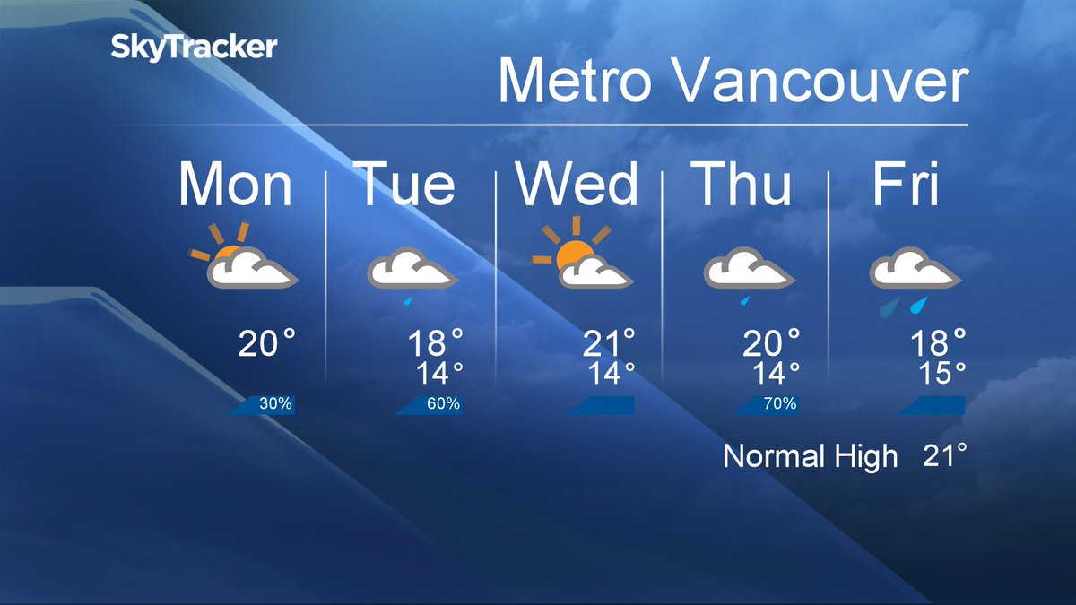 Your #MetroVancouver5Day Forecast
