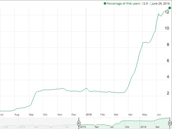 6lab.cisco.com tweet media
