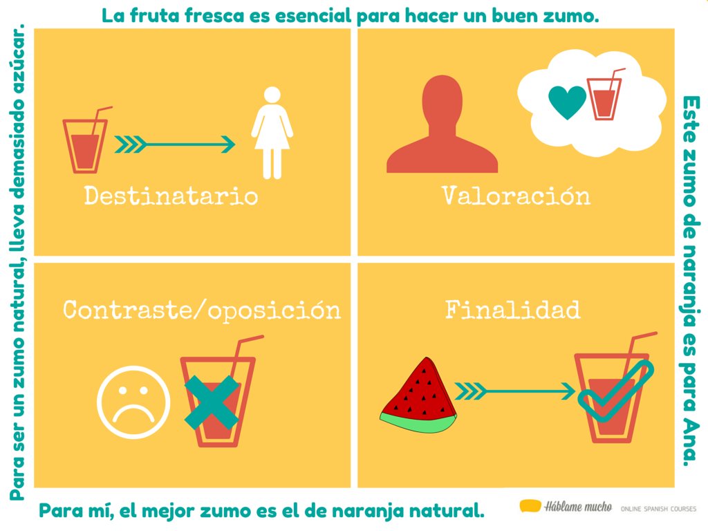 Hablammucho's tweet photo. Esta semana en la escuela practicamos algunos usos de la preposición "para". Habla español …/buff.ly/28VkRR4 https://t.co/gkFGbSDZYN