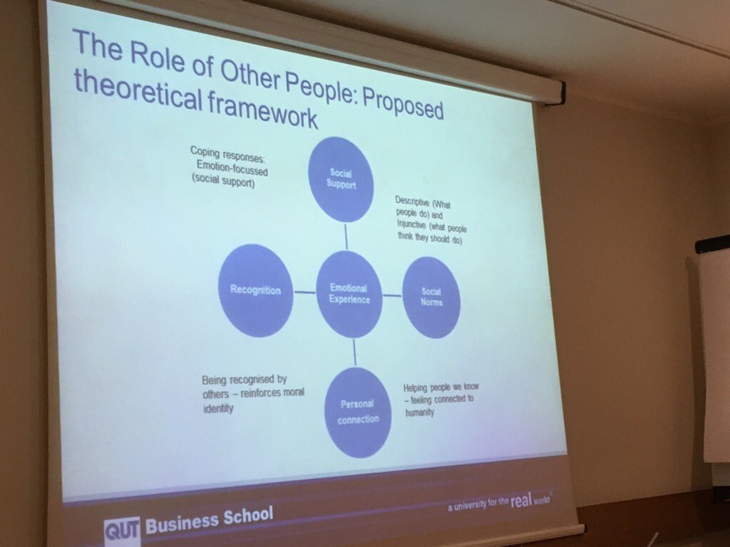 thelangleygroup's tweet image. Great research on altruism from #qut #thelangleygroup #emonet