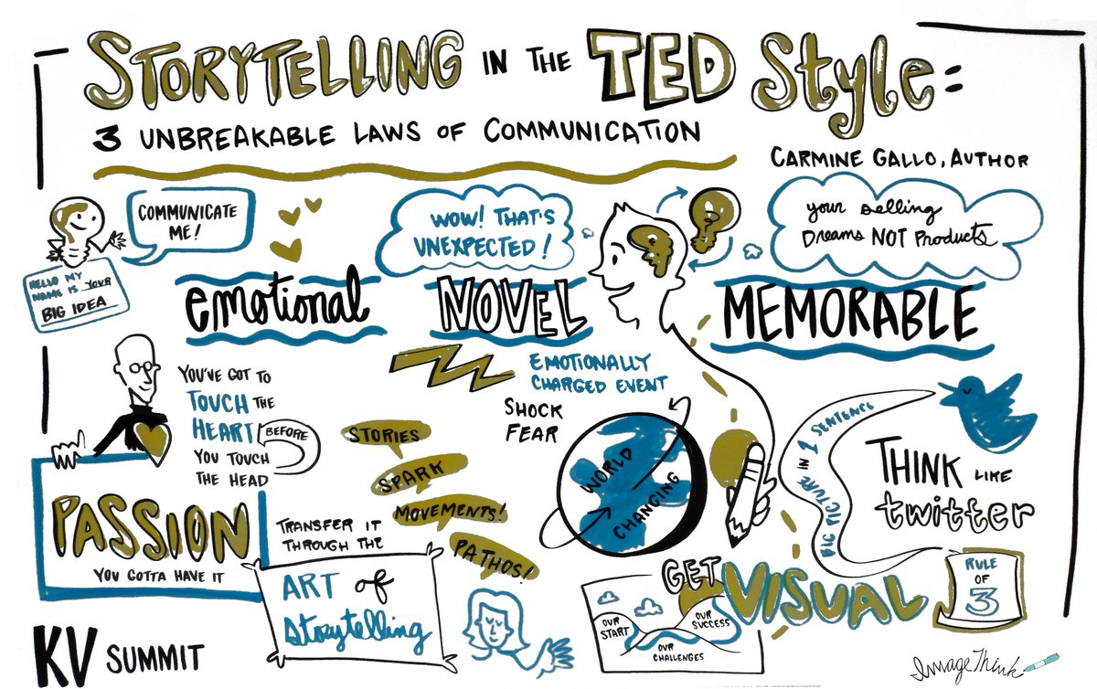 3 laws of #communication! Remember - You've got to touch the heart before you touch the head! #yegpr #storytelling