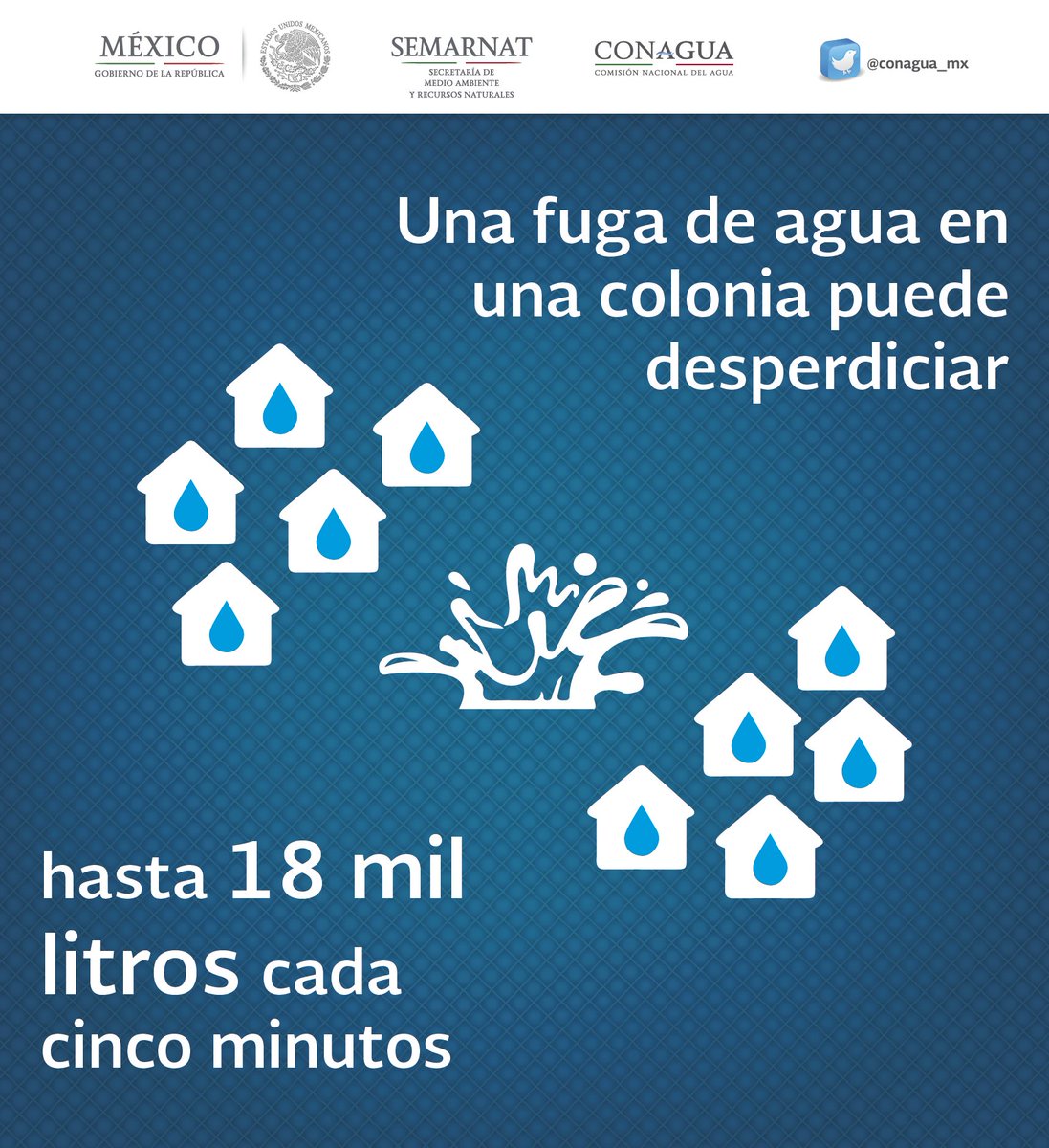 conagua_mx's tweet photo. Si encuentras una #Fuga de agua por favor repórtala. Con pequeñas acciones puedes cuidar el agua #PorUnMéxicoConAgua https://t.co/tqjiqPoFVu