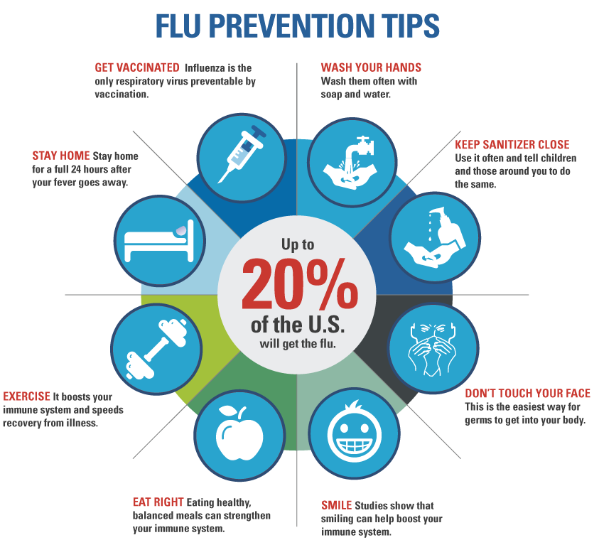 HandTherapistVA's tweet photo. Flu Prevention Strategies to Keep You Well. https://t.co/CQukAmoSJ2