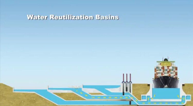 ¿Por qué el <a href="/canaldepanama/">Canal de Panamá</a> es un modelo de #infraestructura #sostenible? Iad.bg/enUn301CXdG @BIDCambioClima