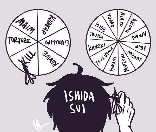 KanekiTweets's tweet photo. How @sotonami decides what happens in each chapter https://t.co/dZqE393O87