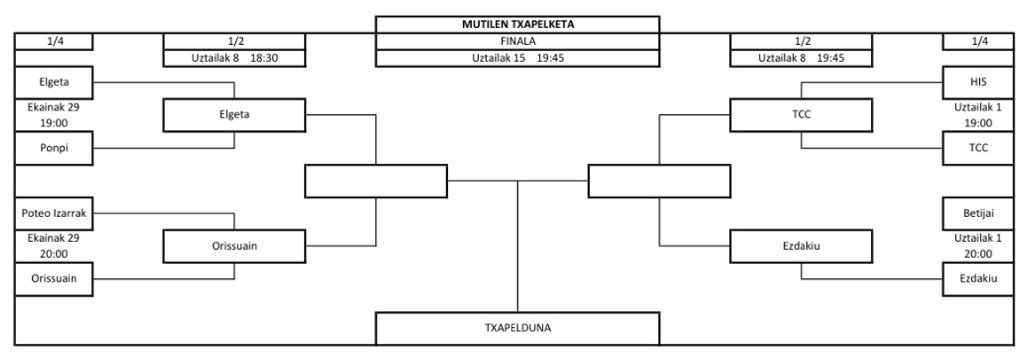 Mutilen kuadrua hola geratzen da!! Ostiralian semifinalak!!

Elgeta 
<a href="/OrissuainKE/">ORISSUAIN K.E.</a> 
<a href="/CemenCrew/">the cemen crew</a> 
<a href="/ezdakiu/">ezdakiu</a>