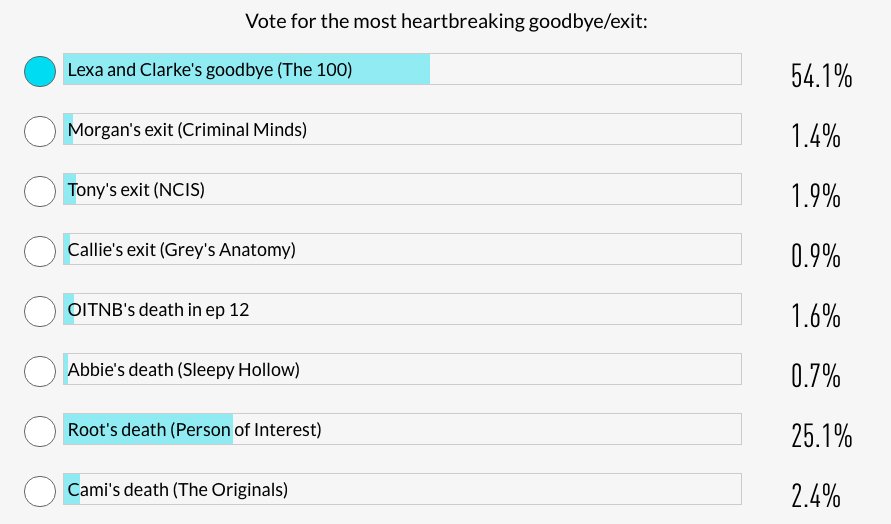 commander_press's tweet image. #ClexaProud ❤ :
Best TV fight / Breakout Star /  moment that made you throw out the tv / most heartbreaking goodbye