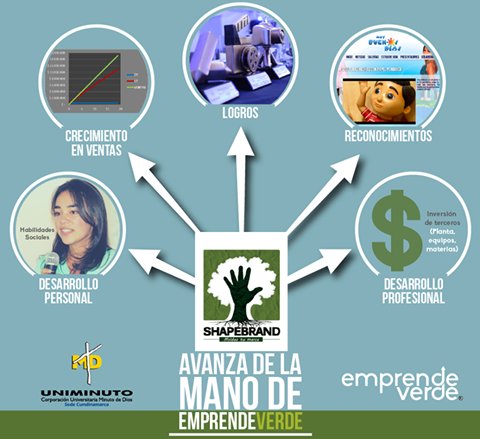 Shapebrand's tweet photo. Sí tienes una idea, compártela y cuéntala al mundo. Da el primer paso con fé y se parte de #EmprendeVerde https://t.co/btRb35x7oT