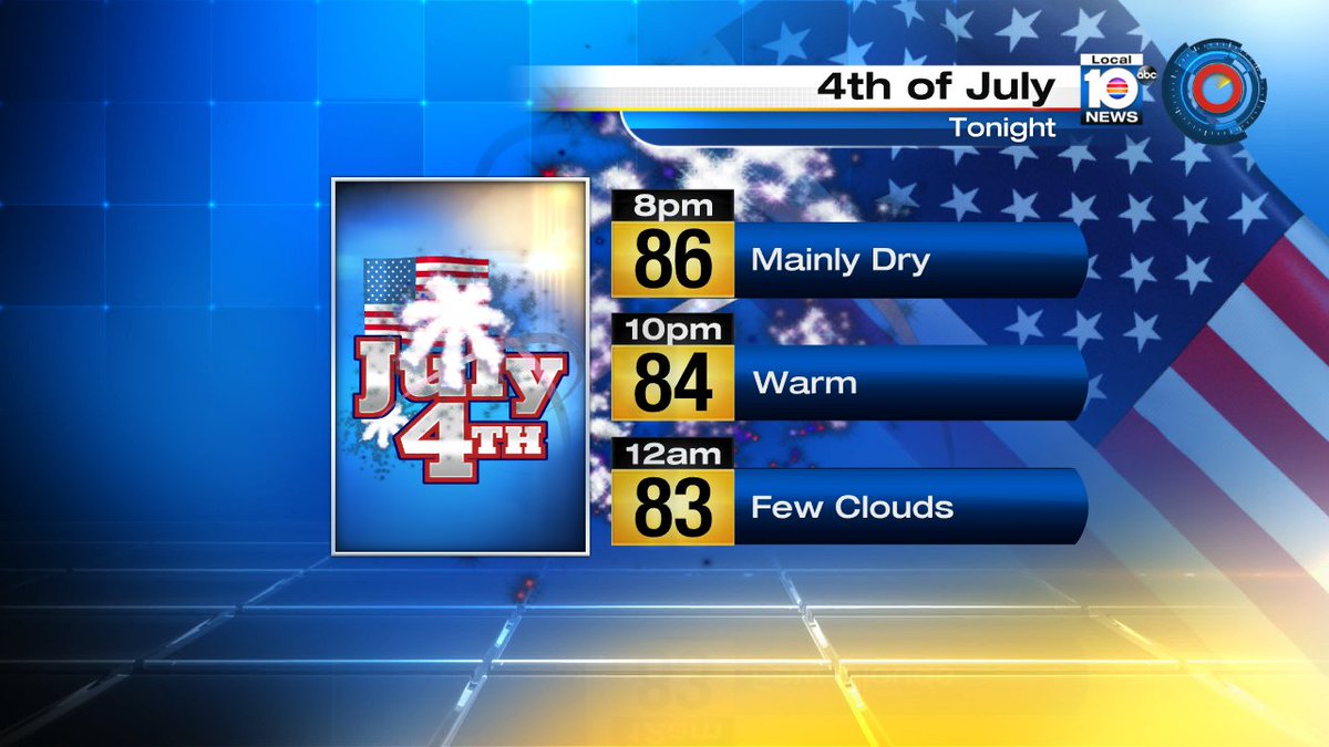 It appears the weather will cooperate for fireworks tonight across much of South Florida. https://t.co/a9tT7HIhtR