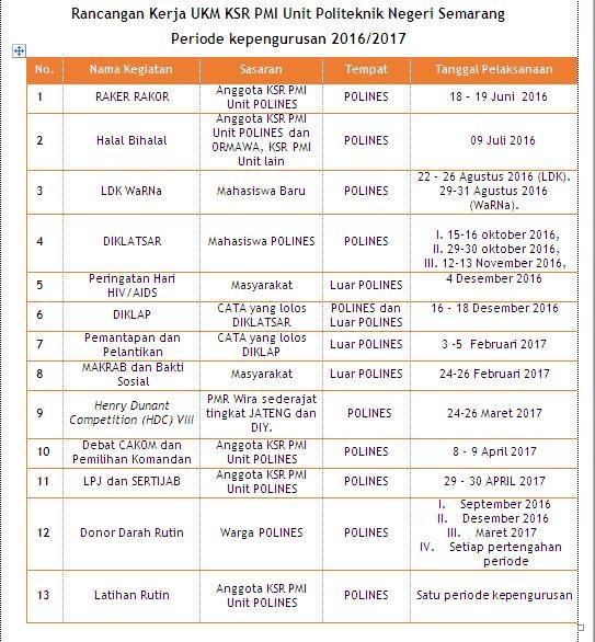Berikut Hasil Raker Rakor mengenai Program Kerja KSR PMI Unit POLINES Periode Kepengurusan 2016/2017.