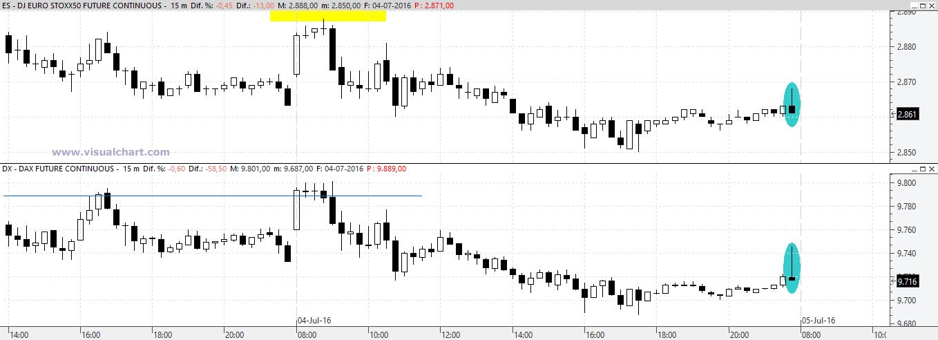 Fdax y Fibex: - Página 2 CmjYRX4WEAAdvSO