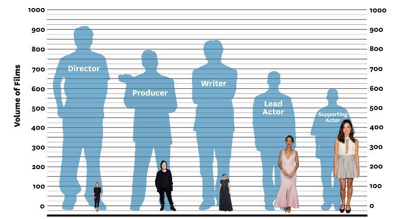armanhabib20's tweet photo. GoogleExpertUK : RT denisepapas: The #director and #writer icon is #teenyweenie. Support women #filmmakers #Screenw… https://t.co/obKlikauoR