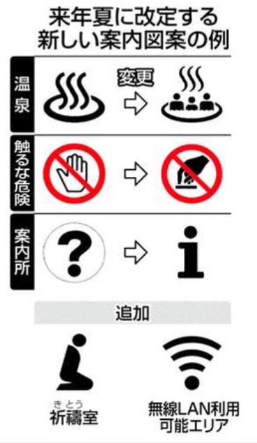 東京新聞ほっとweb オフィシャル Auf Twitter 紙面 総合 温泉マークなどピクトグラムを変更へ 経済産業省 五輪向けに外国人にも分かりやすく ほか 詳しくは本日 7月5日付 東京新聞朝刊にて T Co Qmgsdarru9 Twitter