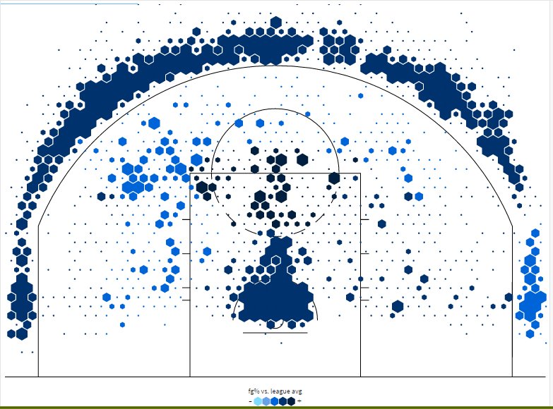 Steph Curry Shot Chart