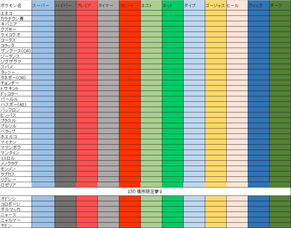 こまさ 改訂版サーチ限定夢 Xyでは群れバトルでのみ夢特性を入手可能なポケモンも追加しておきました