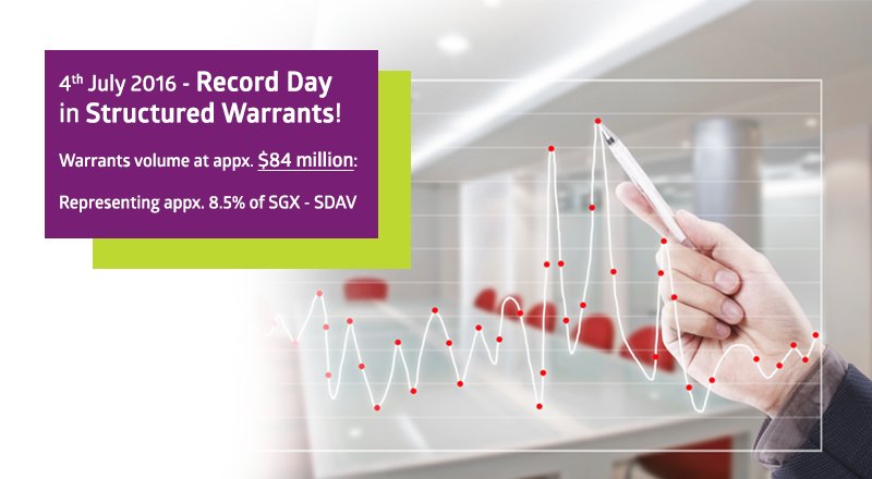 Yesterday was a record-breaking day for #warrants traded on #SGX.
