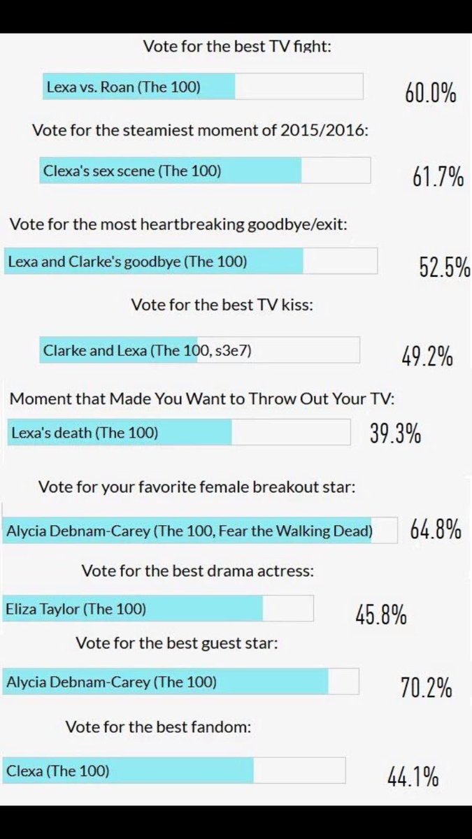 benbatemanmtg's tweet image. #clexa fandom holey moley! 9 of 11!!!!!