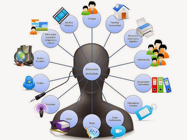 myriamparedes22's tweet photo. El docente de educacion superior debe estar actualizado constantemente #m5tic #Equipo2_m5tic https://t.co/rgDYcmhpvi