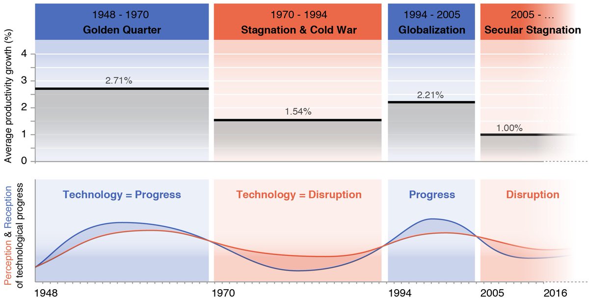 The surprising link between science fiction and economic history wef.ch/290ZPmT