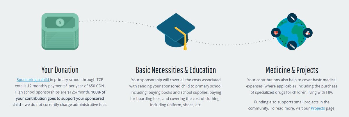 Did you know 100% of our funds go towards supporting and empowering #TumainiKids?