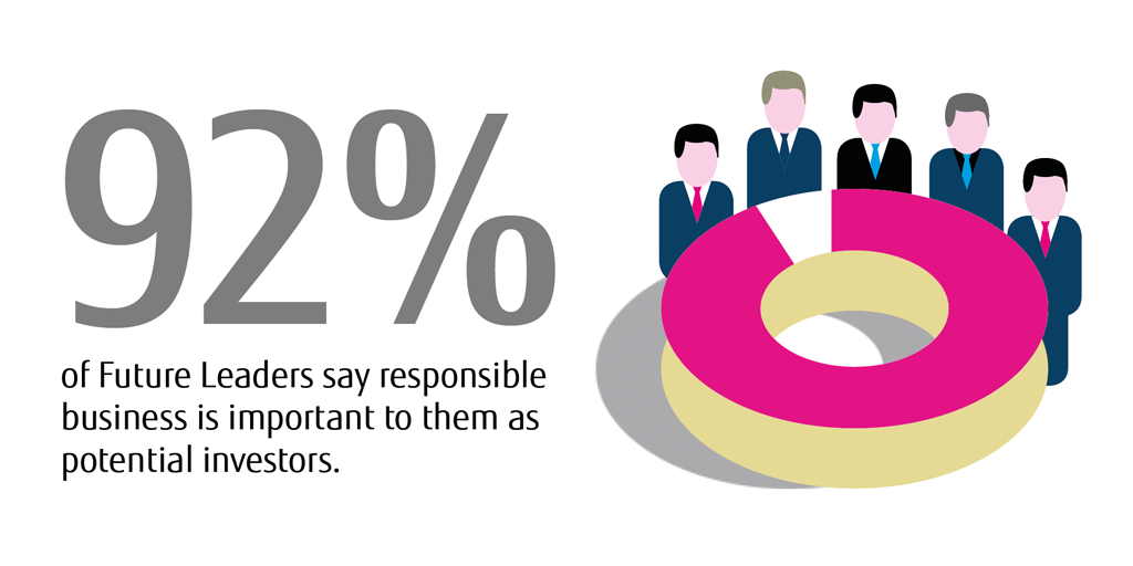 fujitsu_uk's tweet photo. Our @BITC #RBpoll results show that #responsiblebusiness is a priority for future leaders https://t.co/iNvsEoSZwW https://t.co/fdadBbZLEc