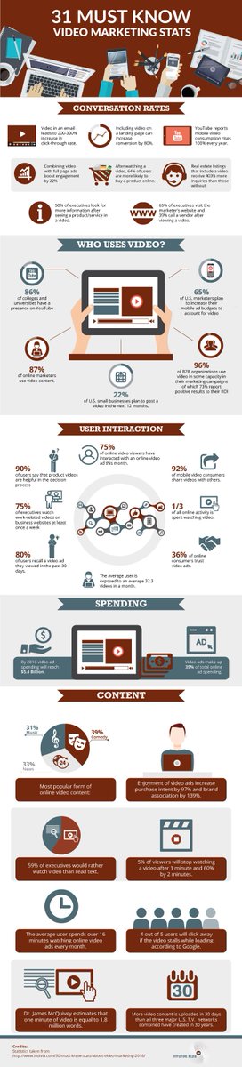 MBChocolate's tweet photo. El #videomarketing, un imán que se pega a los ojos de la audiencia ¡Descubre todo su poder! https://t.co/Nck6pIA3zT https://t.co/Axll7rhOJL