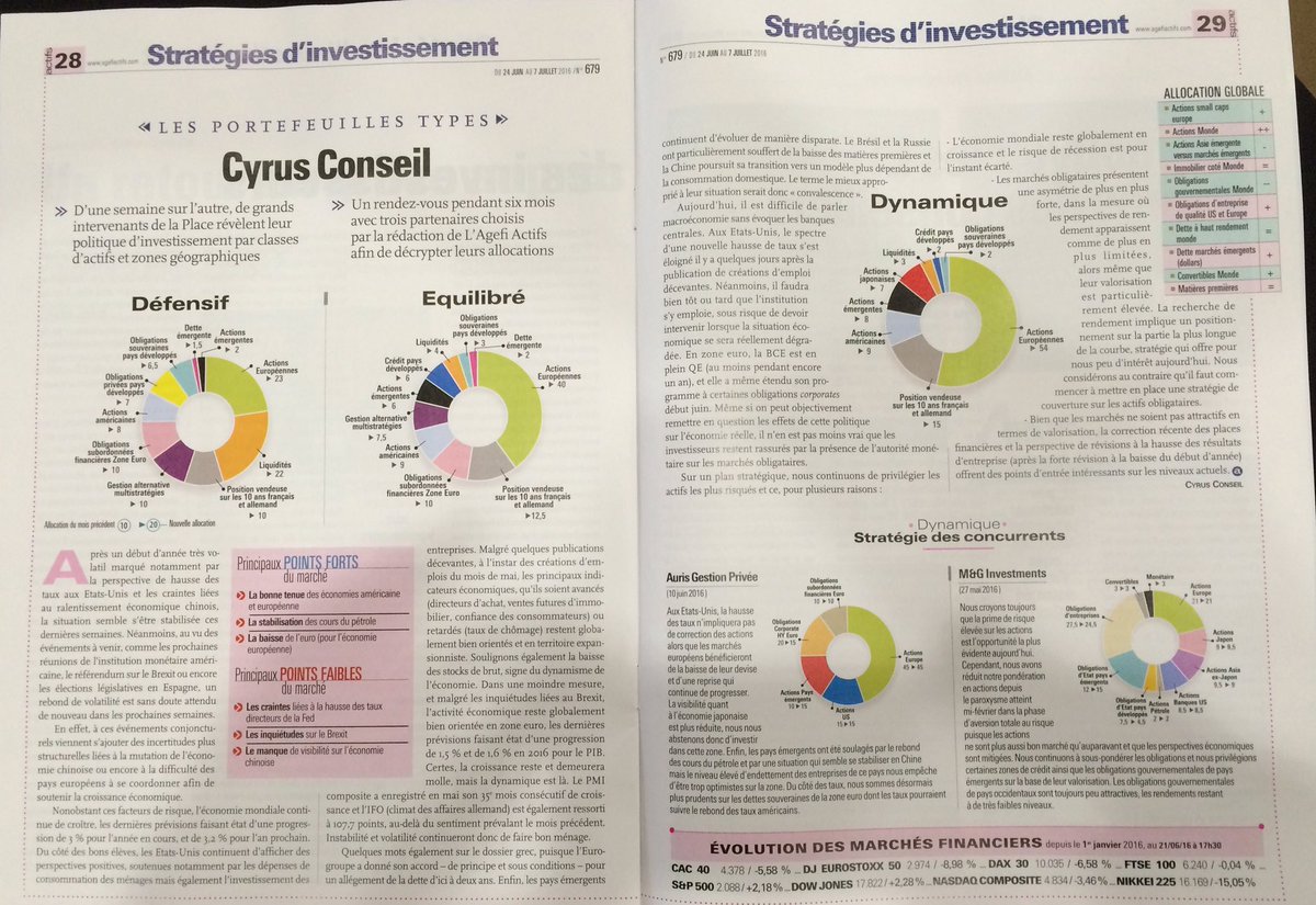 Quelle stratégie d'allocation d'actifs ? Via @CyrusConseil <a href="/jp_muge/">Jean-Philippe Muge</a> <a href="/nadia_dit/">Nadia</a> <a href="/PierreKbs/">Pierre K.</a> @lagefiactifs #patrimoine