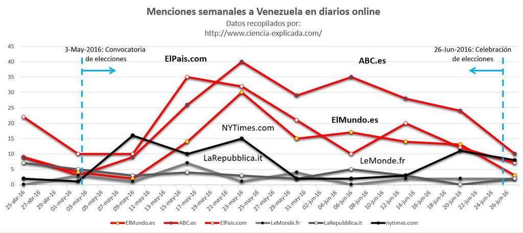 Danips's tweet photo. Cómo desviar la atención en la campaña electoral a Venezuela y olvidarte de ella desde el #26J ¡sinvergüenzas! https://t.co/85pUHHlqL9