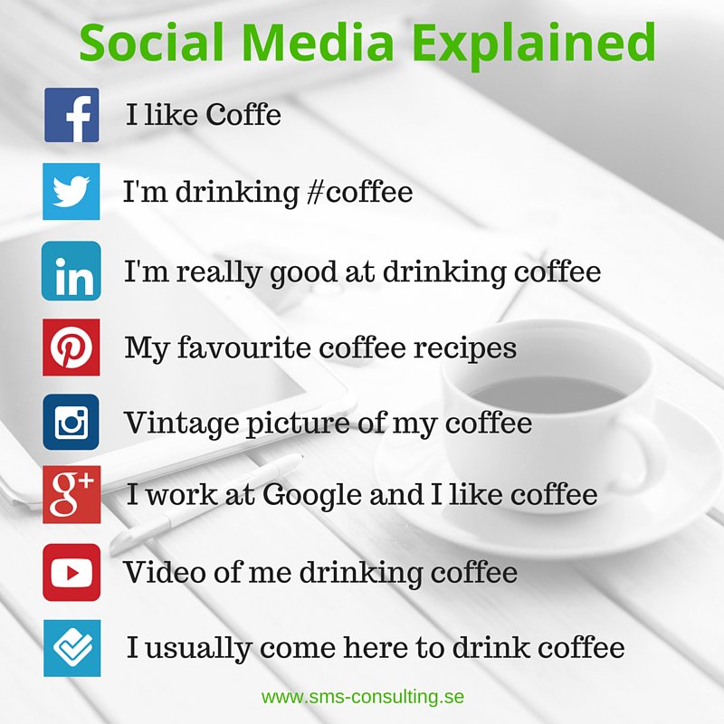 design_sms's tweet photo. How to understand #socialmedia by SMS Design https://t.co/lD3DELSPSx #business #tips #advice https://t.co/HXU2Uxx0rl
