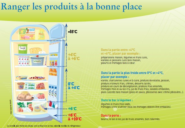 JumiaHouseCM's tweet image. Et si on parlait du rangement de votre frigo?
#JumiahouseCM c'est toujours des astuces pour vous faciliter la vie.