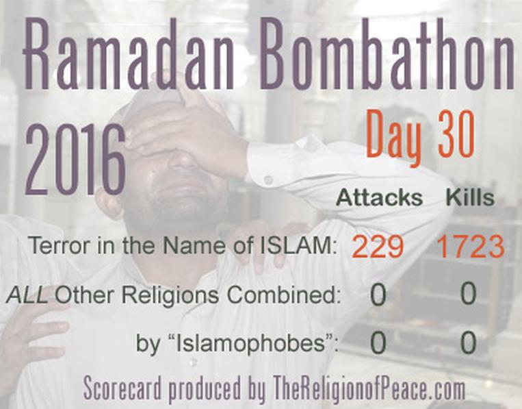 Bloody Ramadan 2016 ends with over 1,700 killed in the name of Islam