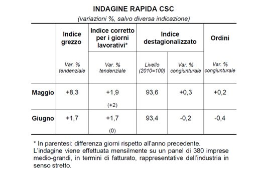 Industria Vicentina tweet media