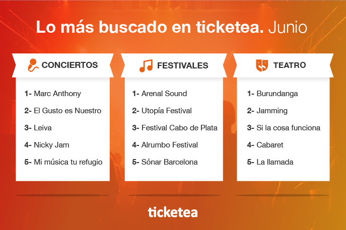Y los eventos más buscados del mes de junio en ticketea fueron...

¡Enhorabuena a todos! ❤