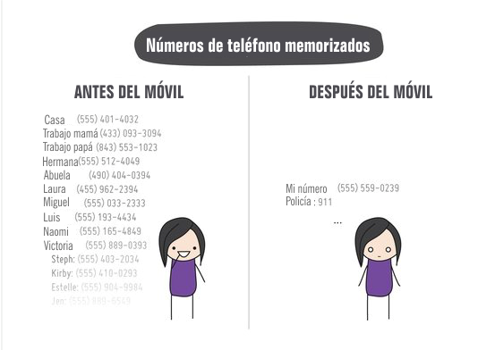 Un poco de #humor tecnológico.
La memoria antes del #móvil y después :D
