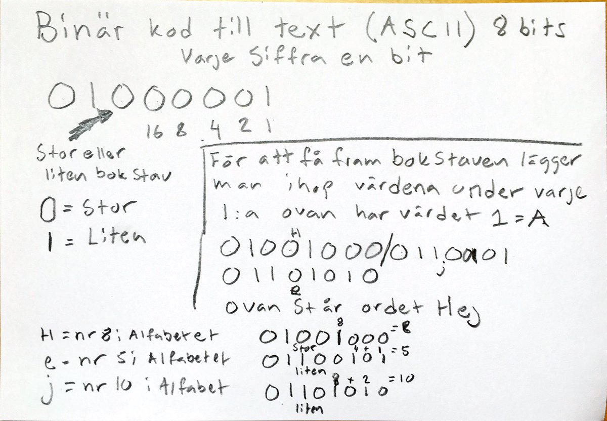 RifDuncan's tweet image. Nördfaktor hög när jag inser att jag lärt mig skriva och läsa binärkod som text! Planering #programmeringiskolan