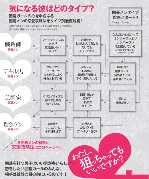 囲碁雑誌なのに囲碁してないｗ最近の囲碁雑誌がどこに向かってるのか謎すぎるｗｗｗ